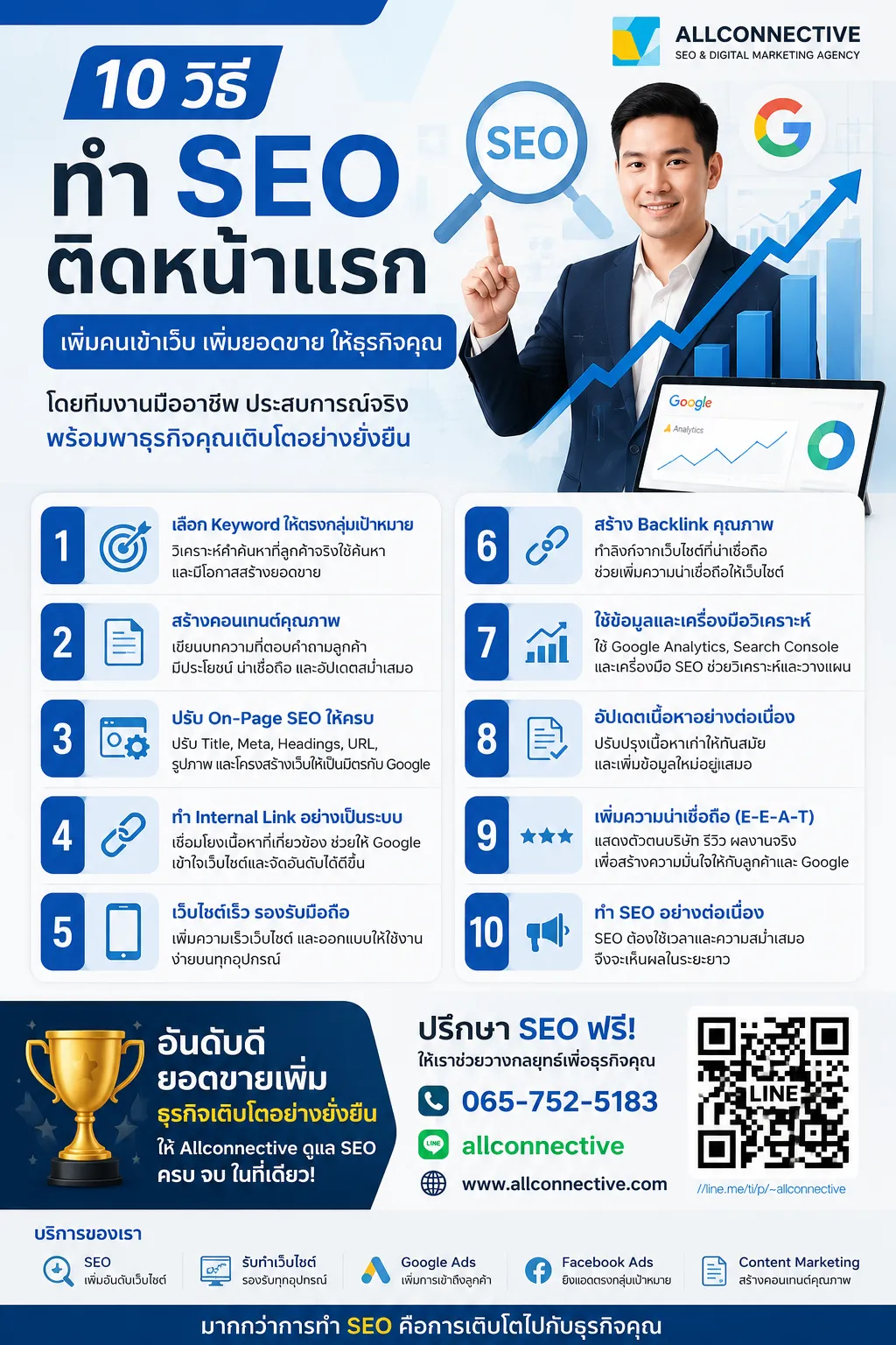 บริษัทรับทำSEO ,วิธีทำ SEO ,ทำ SEO ติดหน้าแรก, วิธีทำ SEO, SEO ติด Google, รับทำ SEO, บริษัทรับทำ SEO, SEO Agency 